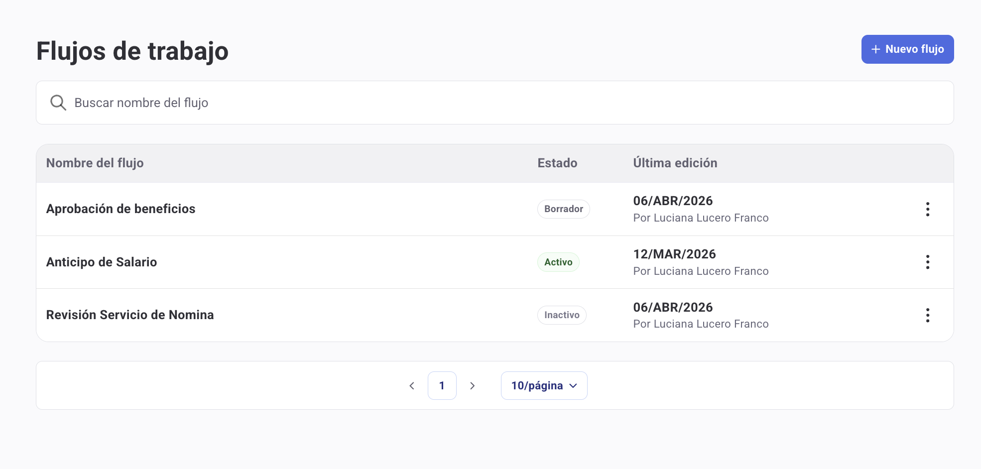Permissão gerir competências