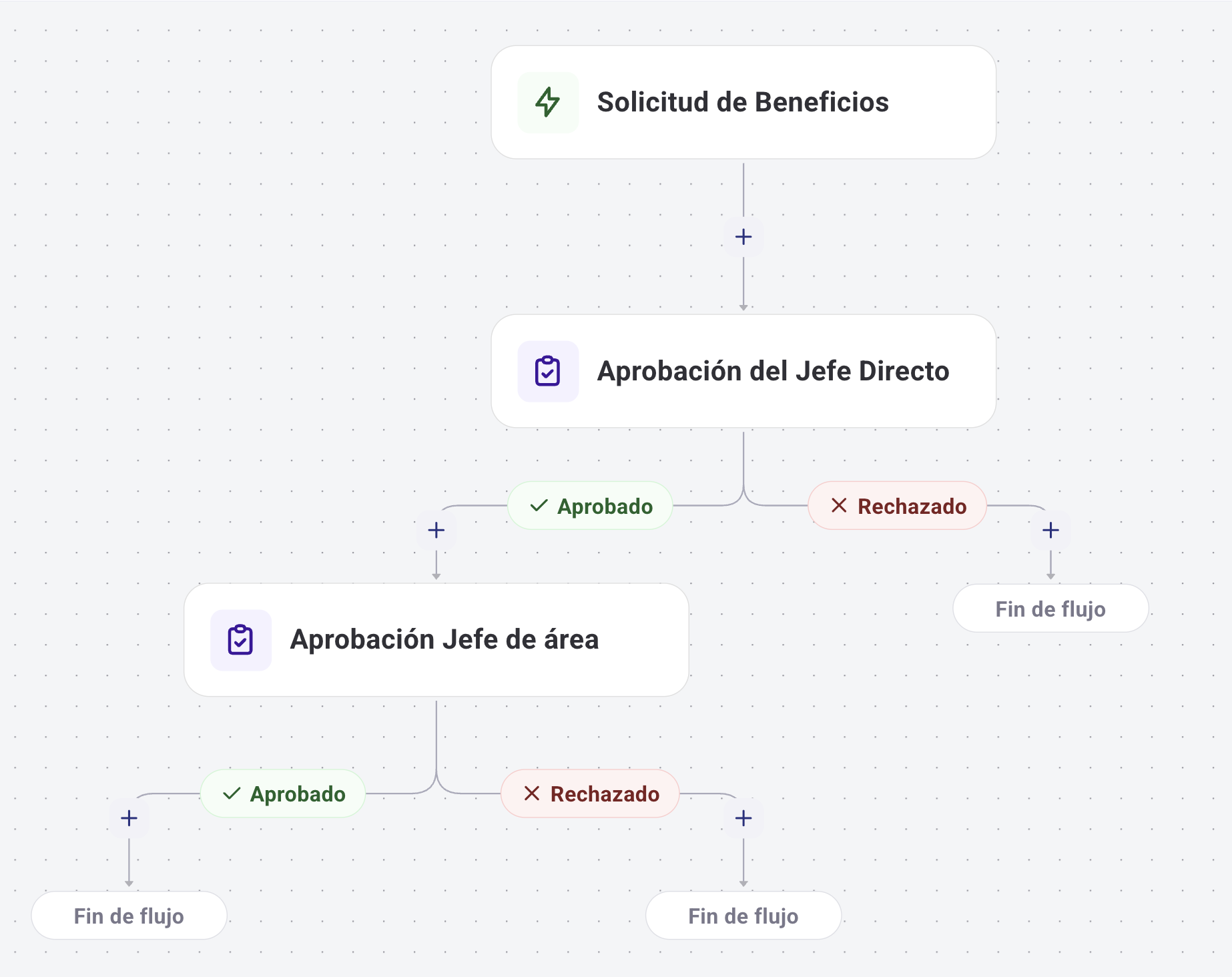 Ecrã de configuração
