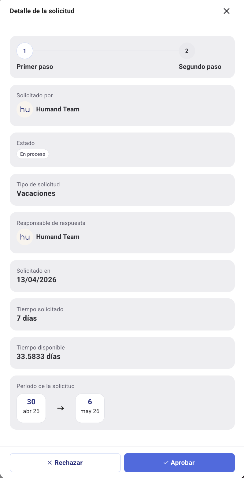 Detalle de una solicitud de vacaciones