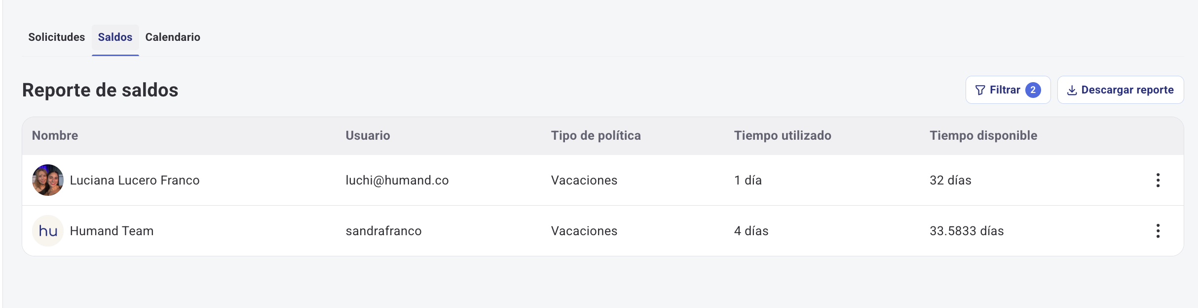 Vista de saldos por colaborador y política