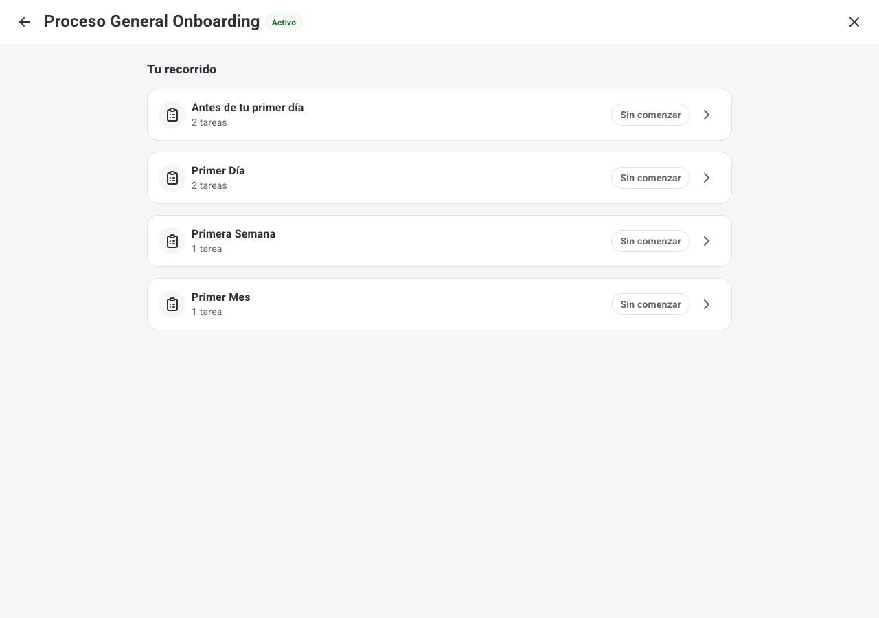 Percurso do processo de Onboarding com os seus passos e o número de tarefas de cada um