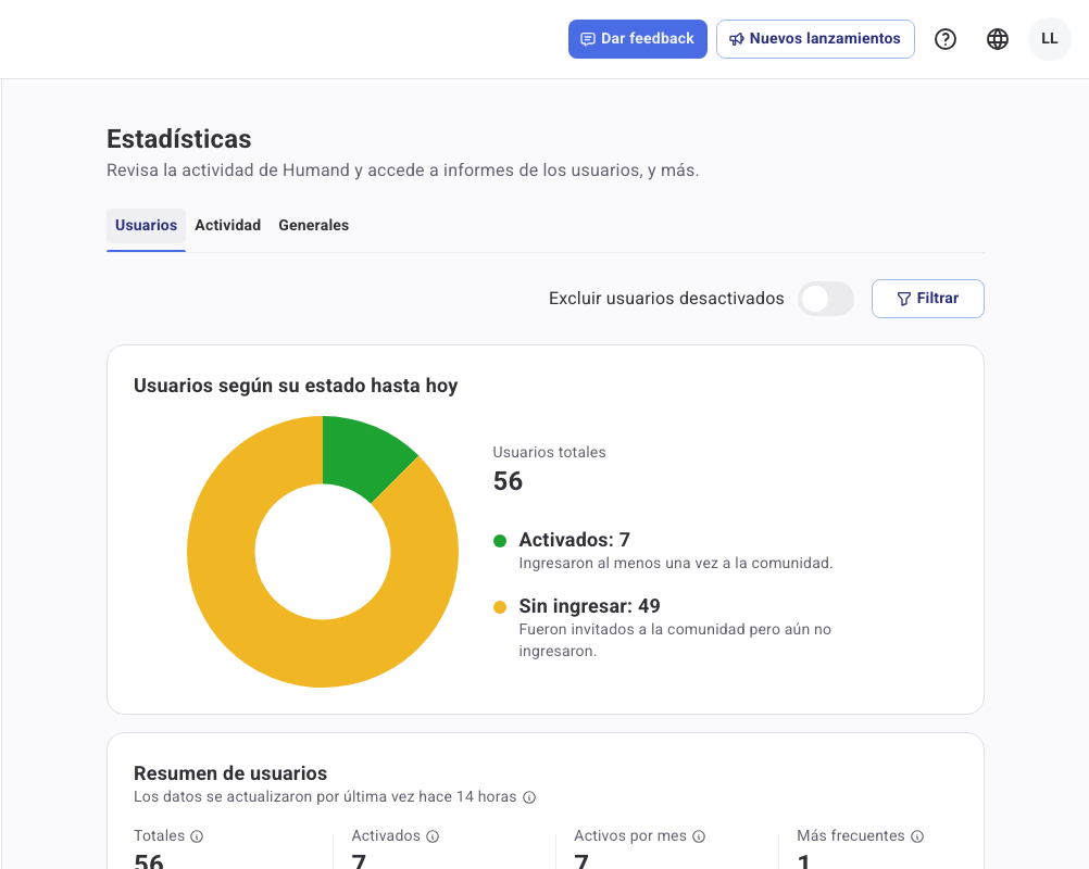 Tab Utilizadores de Estatísticas com o botão Filtrar na barra de ações