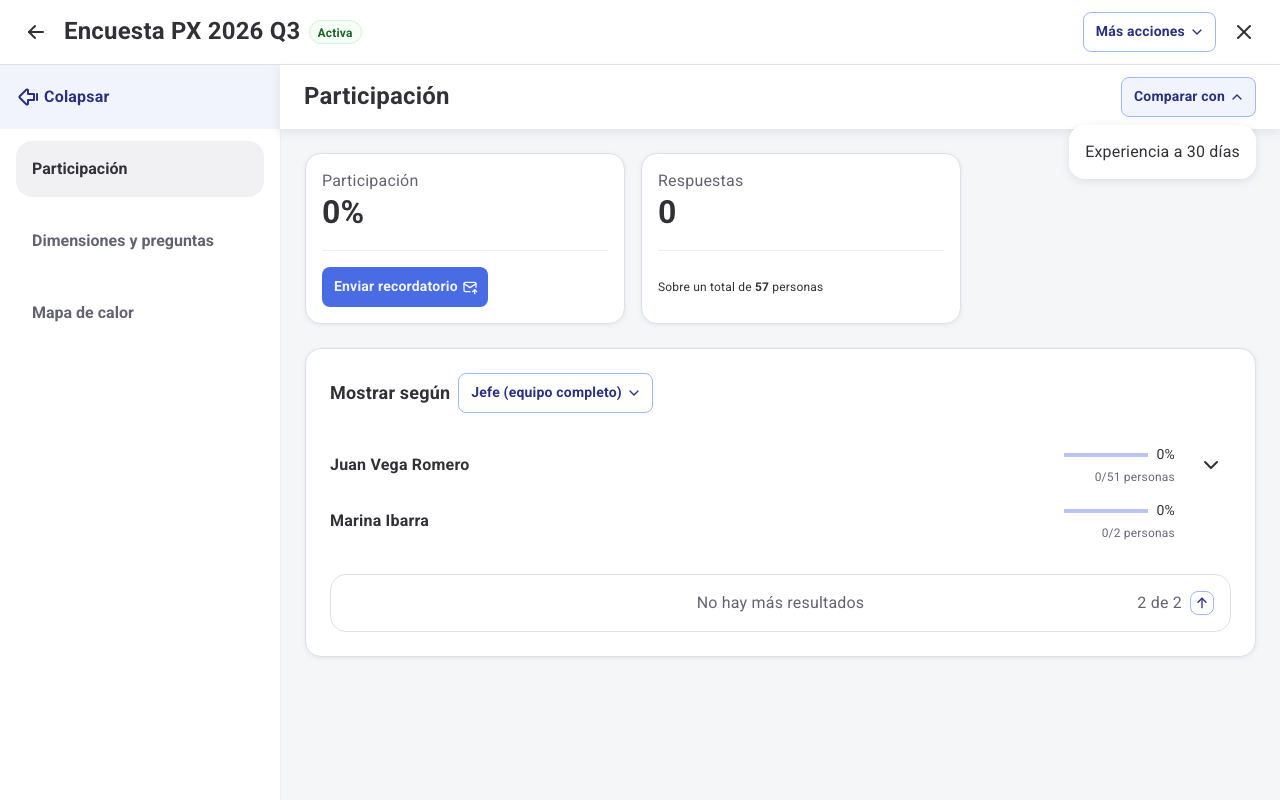 Selector Comparar con desplegado sobre la vista de Participación