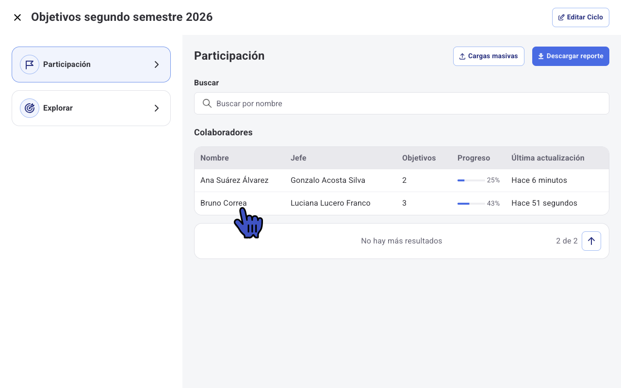 Listado de colaboradores en la sección Participación del ciclo