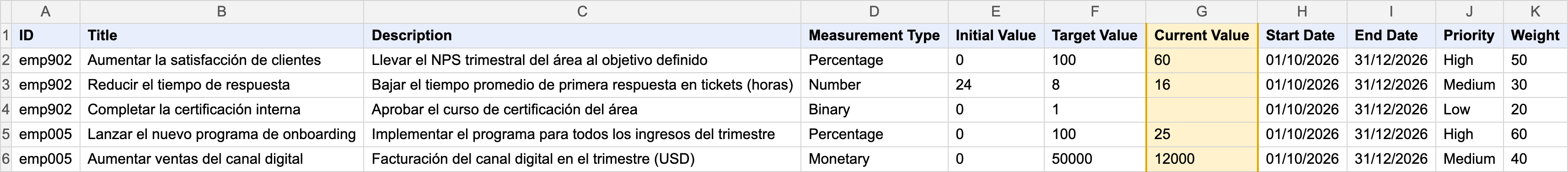 Plantilla de carga masiva completada, con la columna Current Value destacada