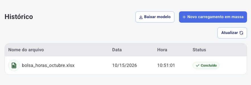 Histórico de carregamentos em massa de saldos com um carregamento no status Concluído