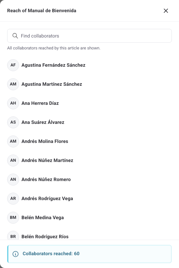 Reach panel of Manual de Bienvenida with the list of employees reached