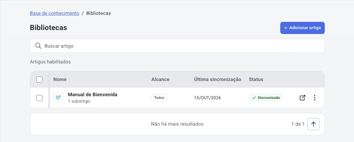 Lista de Artigos habilitados com Manual de Bienvenida no status Sincronizado