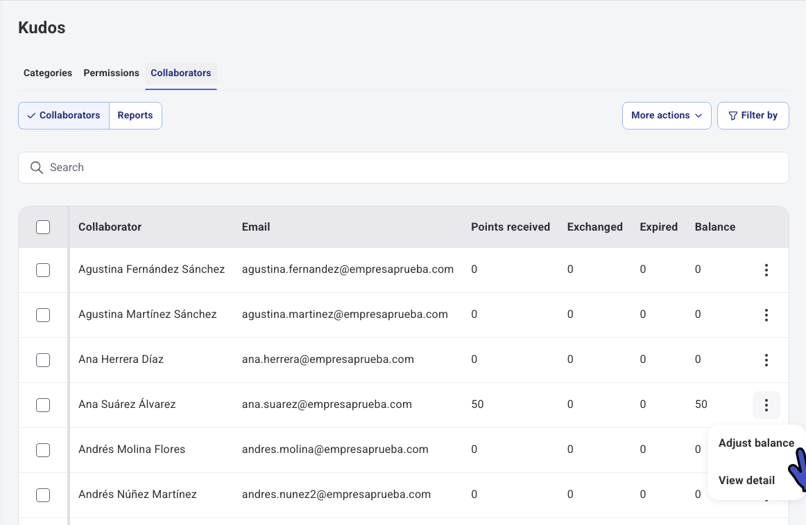 Kudos Collaborators tab with the employee menu and the Adjust balance option