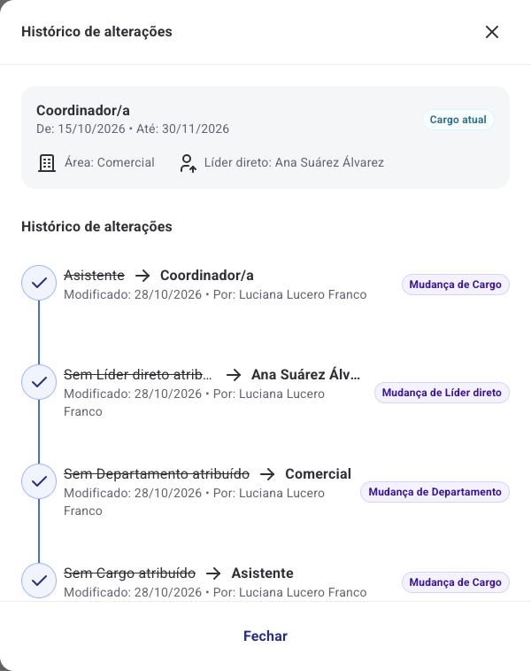 Histórico de alterações de um cargo com mudanças de cargo, líder direto e departamento