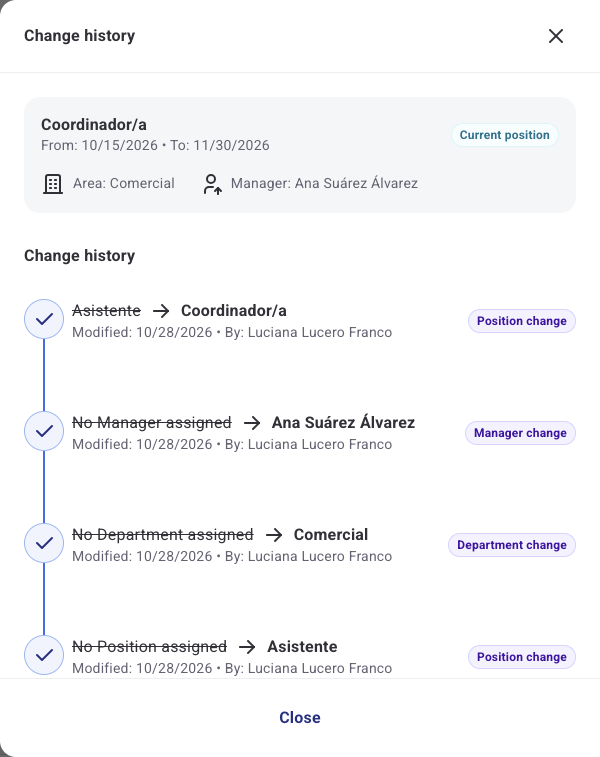 Change history of a position with position, manager and department changes